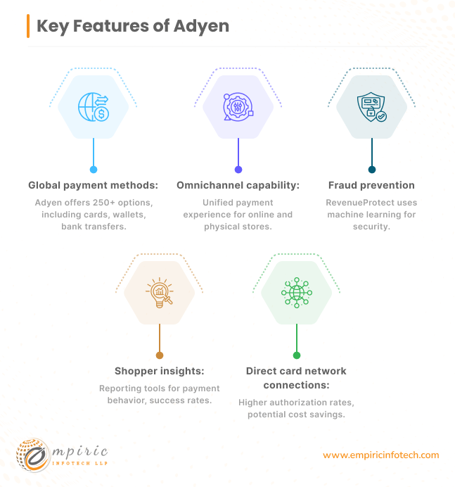 Key Features of Adyen